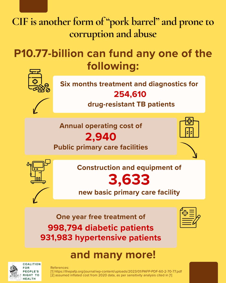 Coalition for People's Right to Health tweet media