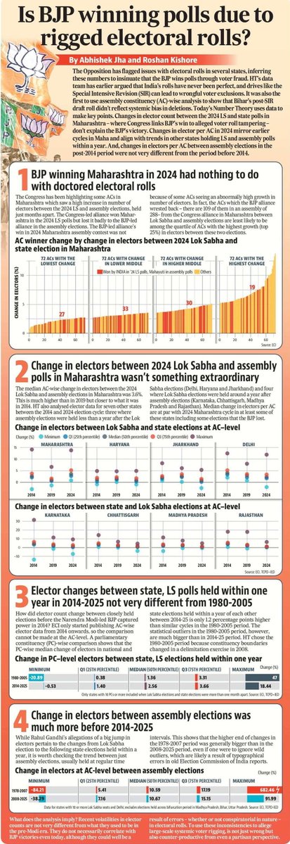 Devendra Fadnavis (@dev_fadnavis) on Twitter photo A good read in HT on electors and electoral rolls of Maharashtra’s both elections in 2024, with good detailed data!
hindustantimes.com/editors-pick/i…
<a href="/htTweets/">Hindustan Times</a> A good read in HT on electors and electoral rolls of Maharashtra’s both elections in 2024, with good detailed data!
hindustantimes.com/editors-pick/i…
<a href="/htTweets/">Hindustan Times</a>