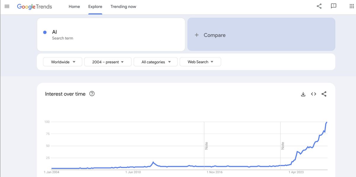 AI is exploding searches are at all-time highs 🌍

As demand grows, so does the need for GPUs 🔥

The bridge is xgai,delivering centralized,high-performance compute,built for the AI era🤖
