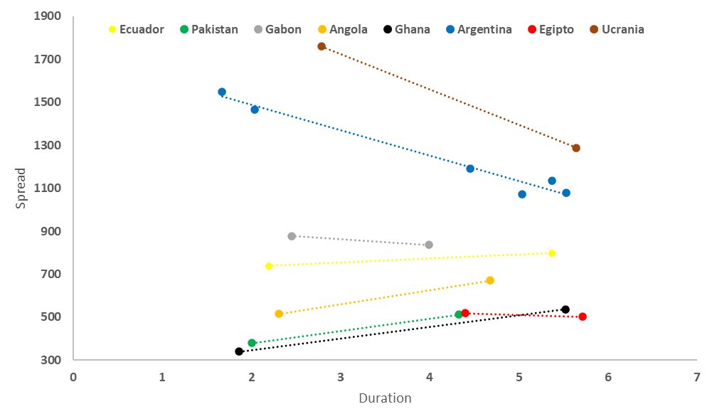 Simil invasión rusa el resultado