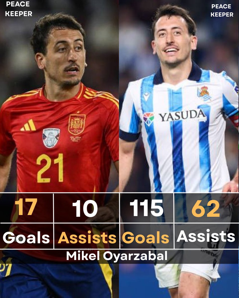 StarcodedNews's tweet image. 🇪🇸 Mikel Oyarzabal's stats by club &amp;amp; country :

🇪🇸 Real Sociedad : 400 Apps, 115 goals, 62 assists
🇪🇸 Spain : 47 Apps, 17 goals, 10 assists
Incredible