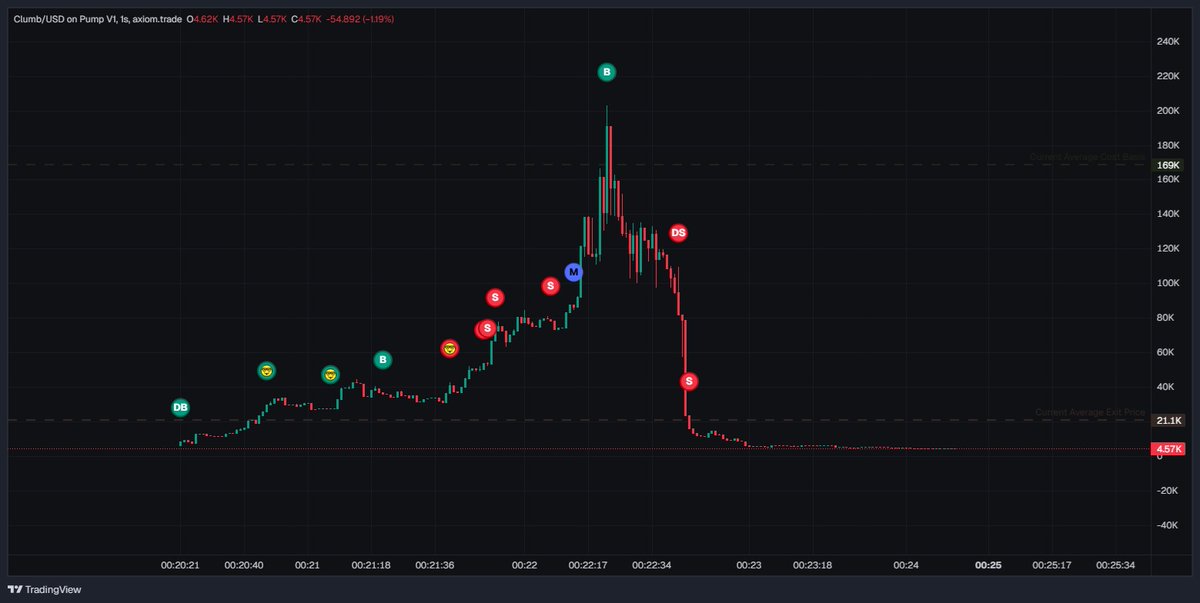 am i a dumb fucking idiot or what