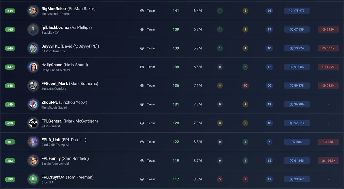 FPL Stars tweet media