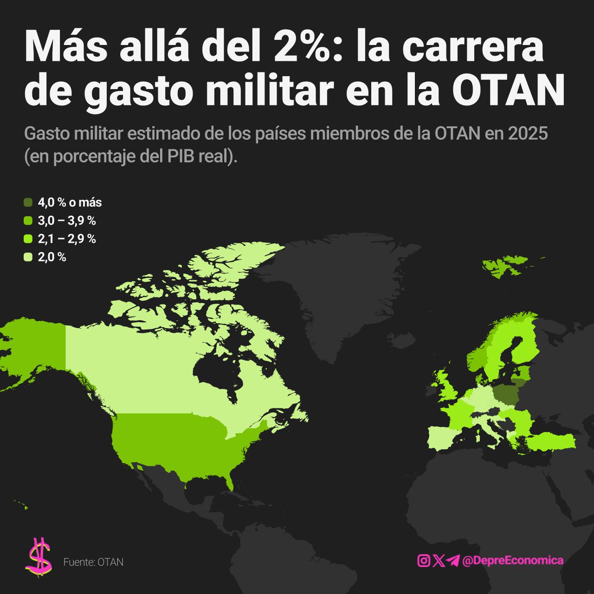 🇪🇺💸 Según un informe publicado la semana pasada por la OTAN, se espera que los 31 países miembros con fuerzas armadas logren este año, por primera vez, la meta de destinar el 2% de su Producto Interno Bruto (PIB) a gastos de defensa.