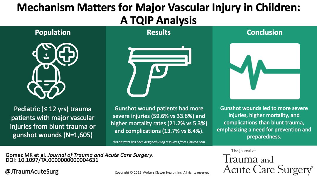 Journal of Trauma and Acute Care Surgery tweet media