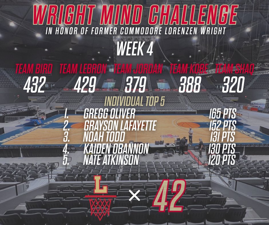 Lafayette Boys Basketball tweet media