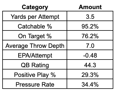 IowaHawkeyeData tweet picture