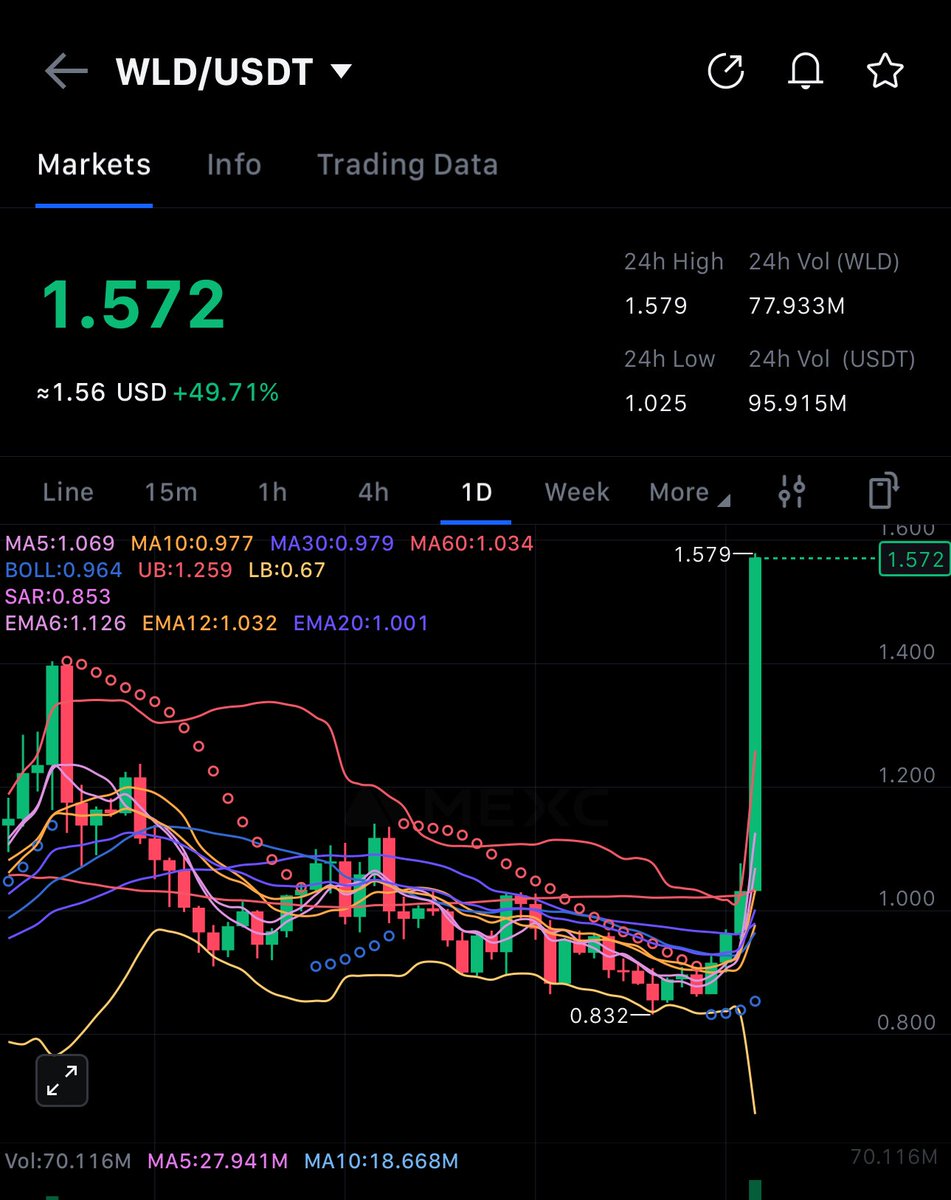 بنواز که خوب مینوازی $WLD 😍🔥