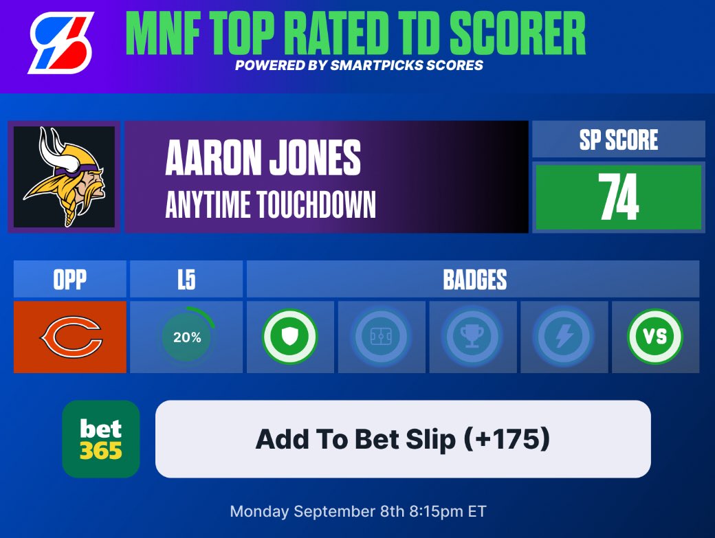 flashpicks's tweet image. 📈 @SmartPicksPro MNF BEST TD Prop 

🏈 Aaron Jones Anytime TD (+175)
 Who’s tailing this one? 🔥

Week 1 Only: upgrade to SmartPicks Pro for $0.99 ➡️ flashpicks.bet/download-app