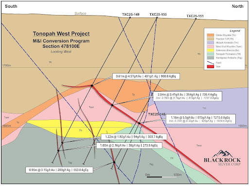 NEWS// BLACKROCK SILVER ANNOUNCES UPDATED MINERAL RESOURCE ESTIMATE FOR THE TONOPAH WEST PROJECT $BRC.V $BKRRF 

Reports 1.33 Million Tonnes Grading 493 G/T AgEq For 21.1 Million Ounces AgEq Indicated and 5.14 Million Tonnes Grading 525.9 G/T AgEq For 86.88 Million Ounces AgEq