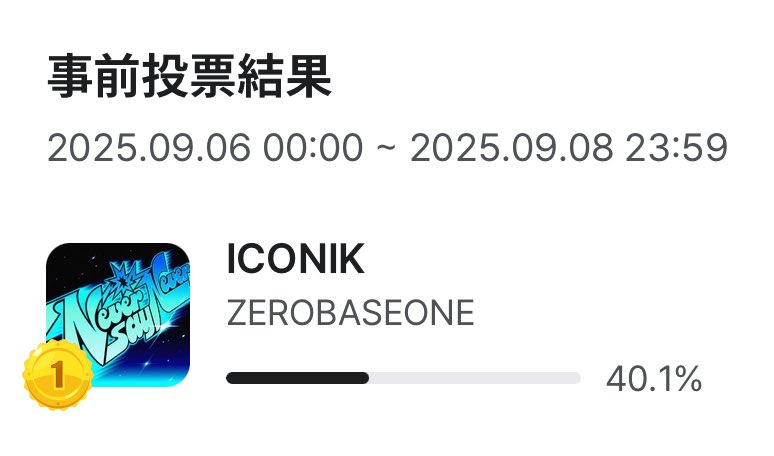 エムカ事前投票お疲れさまでした！
僅差ですが1位をとることができました👏

まだ確定ではありませんが、今週木曜9/11の18:05頃からライブ投票があるつもりで準備しておきましょう❤️‍🔥

本日分の #JUNSEOxHANBIN コラボ投票もよろしくお願いします🐹🐱