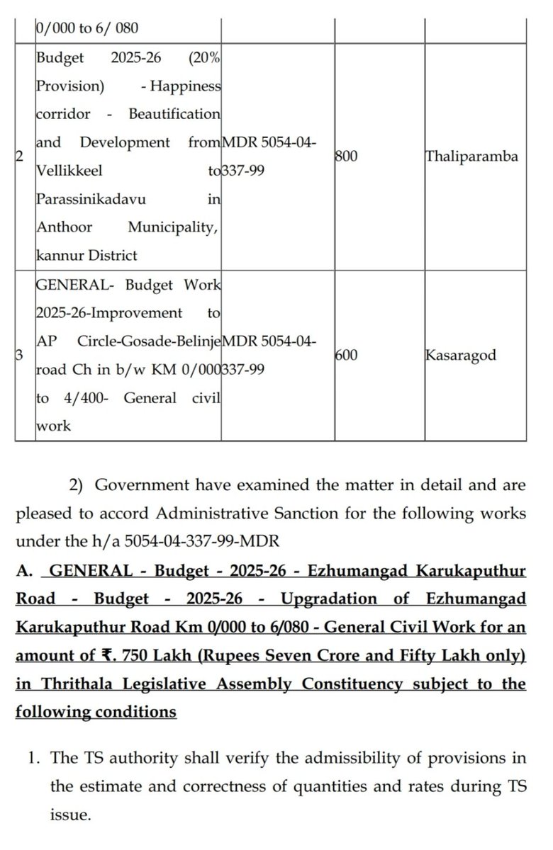 h_pongilath's tweet photo. Public Works Department - #Kerala - Administrative Sanction for 3 road works in various Legislative Assembly Constituencies for the FY 2025-26 - Accorded - Orders issued
#Ezhumangad #Karukaputhur #Thrithala #Thaliparamba #kannur #Happinesscorridor #Anthoor #Parassinikadavu https://t.co/AzxXFgYx3y