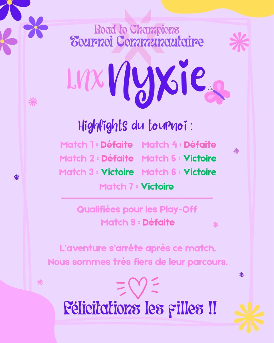 Résultats de nos jolies LNX Nyxie au Road to Champions @valorant tournament ! Super fiers d’elles bravo ! #lunaenexus #valorant #lnx #esport #girlsteam