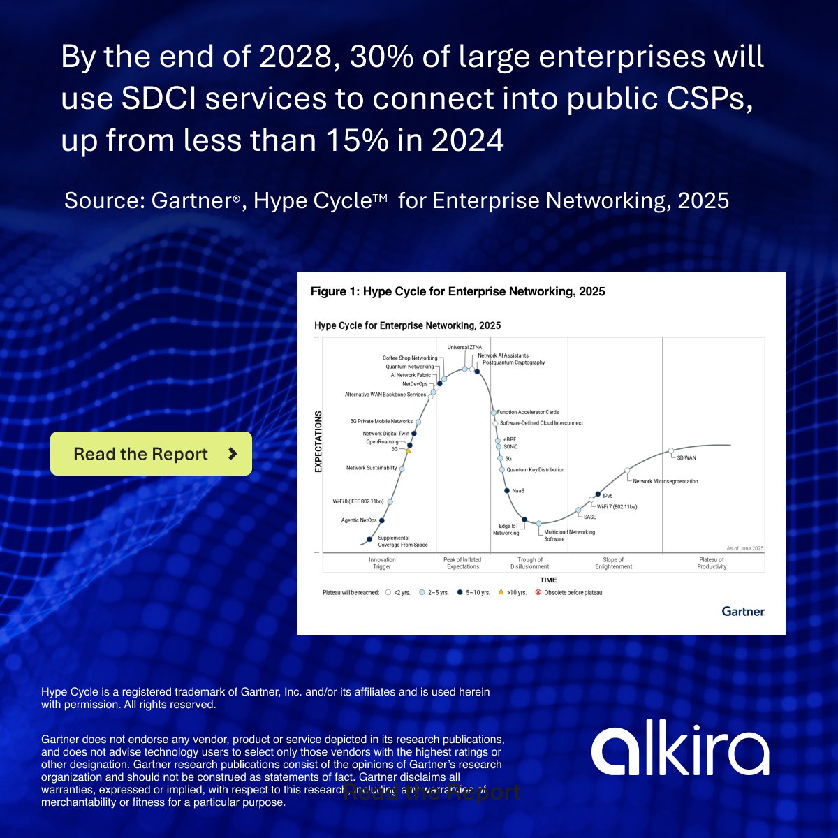 alkiranet's tweet image. By 2028, 30% of large enterprises will use SDCI for cloud connections - double today’s rate! 🚀

With 81% juggling multiple clouds, it’s clear: legacy networking can’t keep up. 

Read reports in comment.

#Gartner #EnterpriseNetworking #NetworkInfrastructure