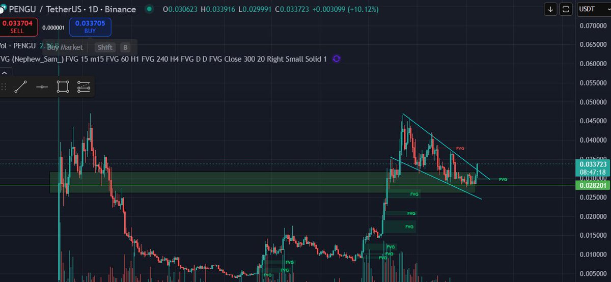 Break out for $PENGU 

So much higher soon