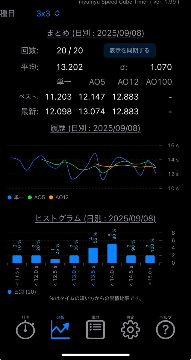 おはようございます☀

9/8の結果