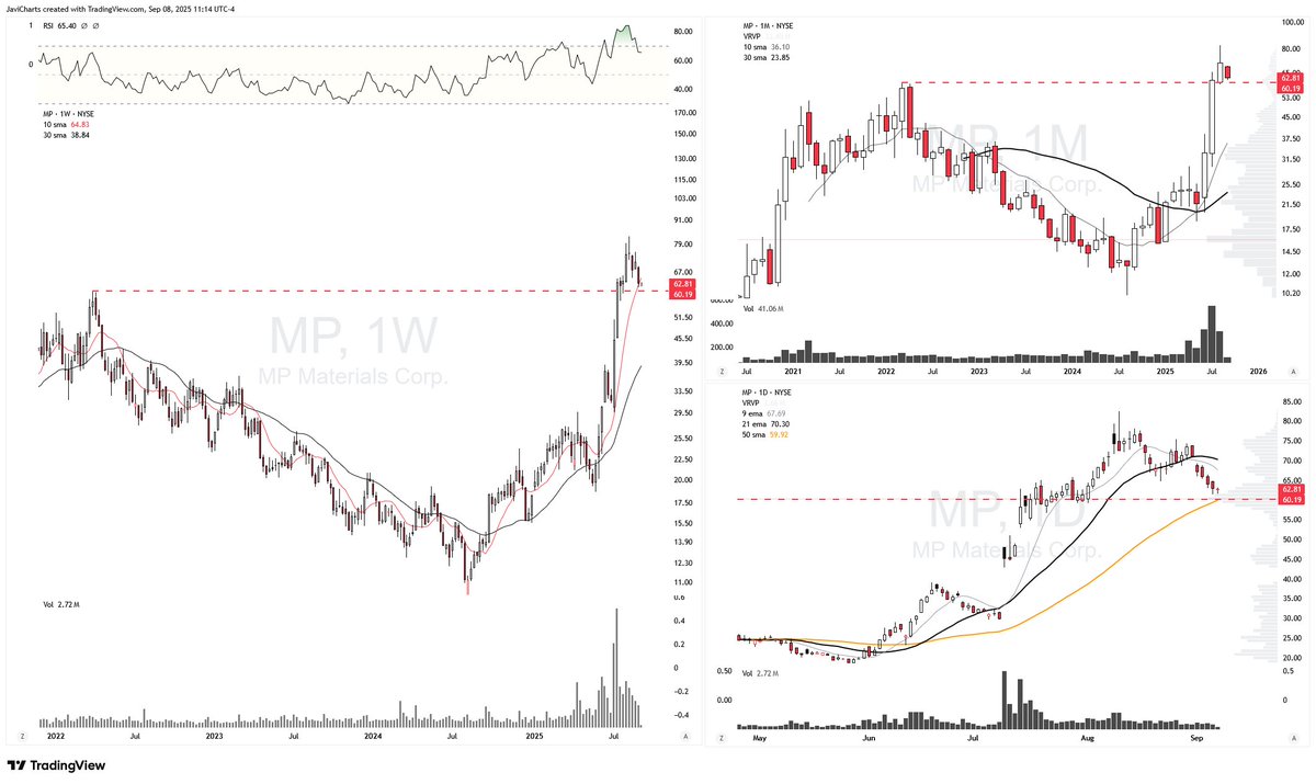 JaviCharts 🤘 tweet media