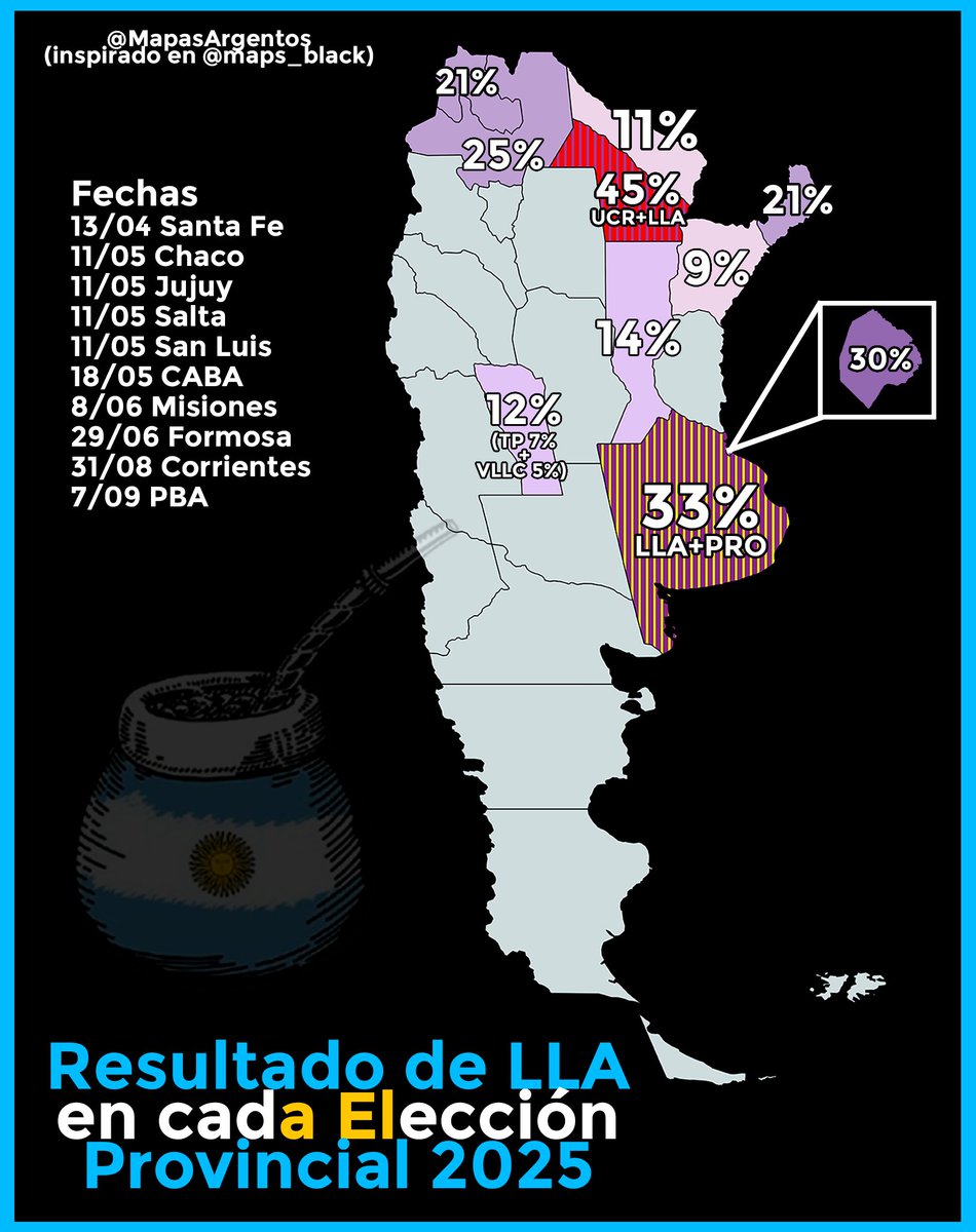 Resultados de La Libertad Avanza en cada Elección Provincial durante 2025