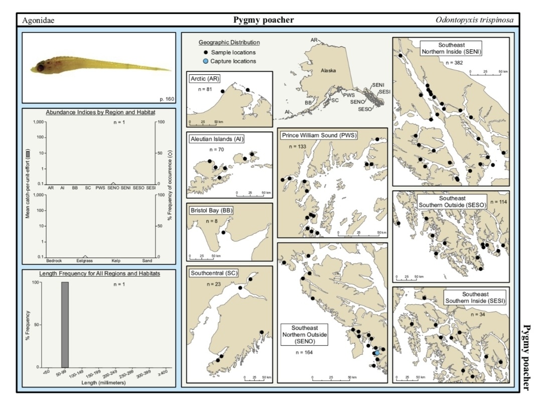 from 2012 atlas of nearshore fishes of Alaska