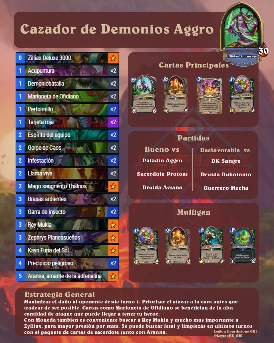 Iniciando la semana con esté mazo potente, rápido, bastante bueno de Diamante a Leyenda.
Código del Mazo: AAECAea5AwaXoASYoASongbHpAbEuAbM4QYMtp8E0p8E7Z8Gw7AG17gG9sAGkMEG1cEGx4cHtpcHtZgH0a8HAAED8bMGx6QG8rMGx6QG7t4Gx6QGAAA=
#hearthstonelatam #Hearthstone