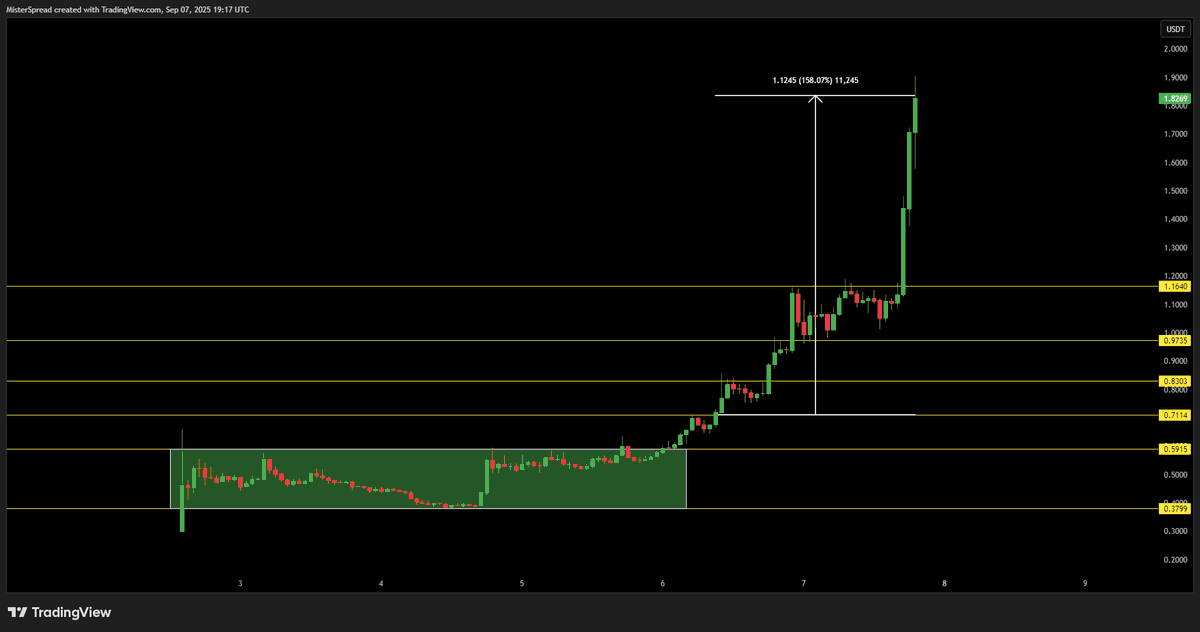MisterSpread tweet media