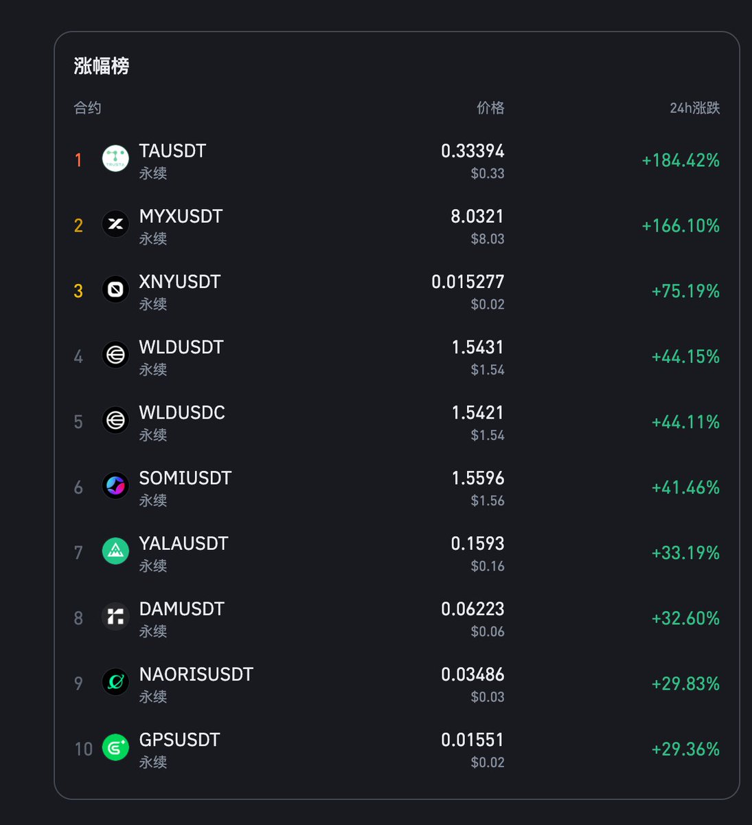 牛回速归啊～～～今天情绪fomo了～
对于多军来说，这是大过年日子，真希望这种日子多一点！珍惜，能撸多少是多少！