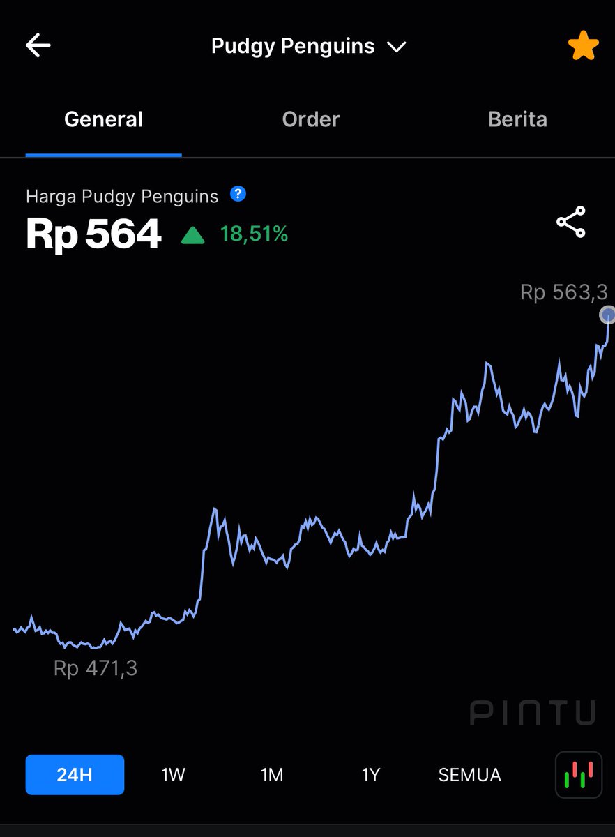 Lets flying high $PENGU #PudgyPenguins 🛫
