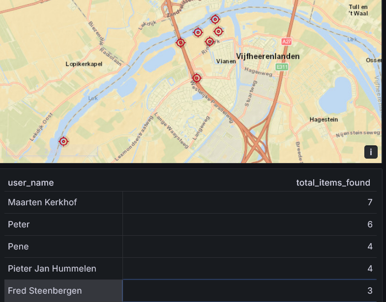 I have just to find an Umbrella, a keyring and a pair of glasses to complete this month #TreasureHunt challenge on <a href="/LitterApp_NET/">LitterApp.NET</a>