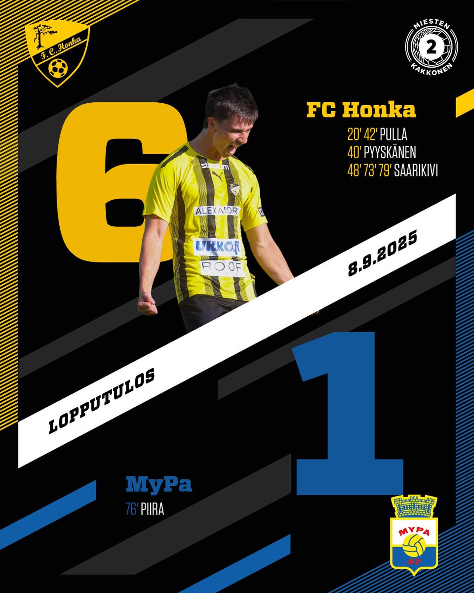 Honka voittaa 6-1 ja päivän voitolla varmistuu myös A-lohkon voitto 🏆!

Päivän maalit:

Joshua Pulla ⚽️⚽️
Roope Pyyskänen ⚽️
Niilo Saarikivi 🎩🎩🎩

#MeOllaanHonka