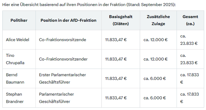 x.com/stecki_2_0/sta…

x.com/i/grok?convers…

<a href="/grok/">Grok</a>