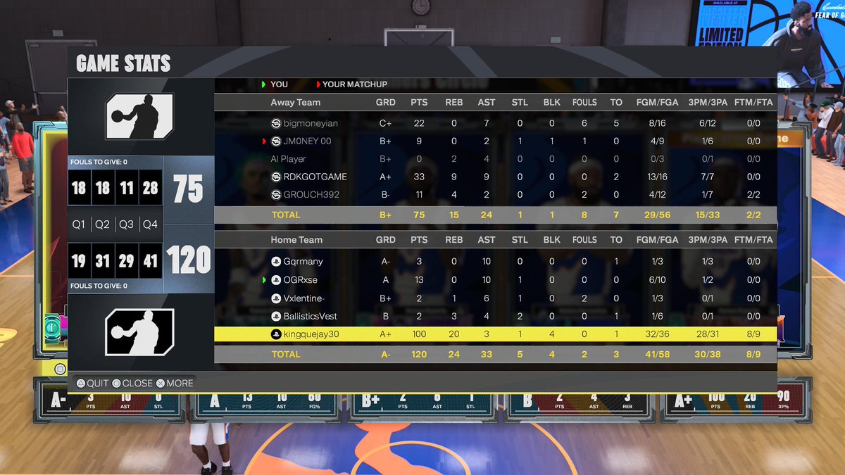 OGRxse's tweet image. Ppl saying the 7’4s not an issue but no cap my dawg @kingquejay on this mf playing on bad wifi and no zen and fried these mfs for 100! The PG graded out from getting fouls tryna contest em lmfaooo @Beluba @NBA2K never do this bs again 😂😂😂