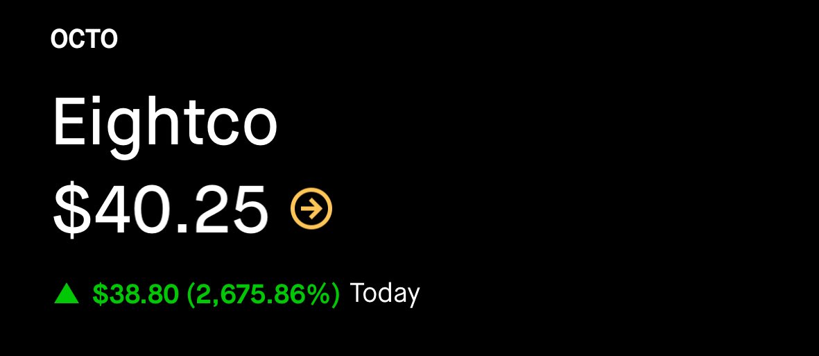 amitisinvesting's tweet image. Bitmine $BMNR bought 13M shares of $OCTO at $1.46.

They are up 2500% on that investment as per today’s move.

If the stock stays at these levels, which is trading at about 30x NAV, then that $20M would be worth $550M on paper.

Seems like Tom Lee is looking to invest in…
