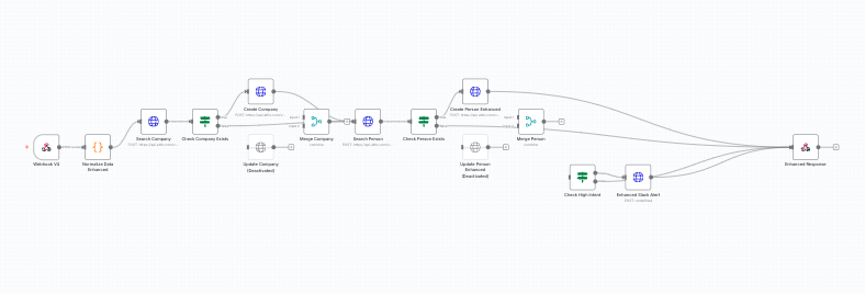 We should stop B2B to so many conferences and start B2B this way in crypto. Maybe we'll actually move a needle.