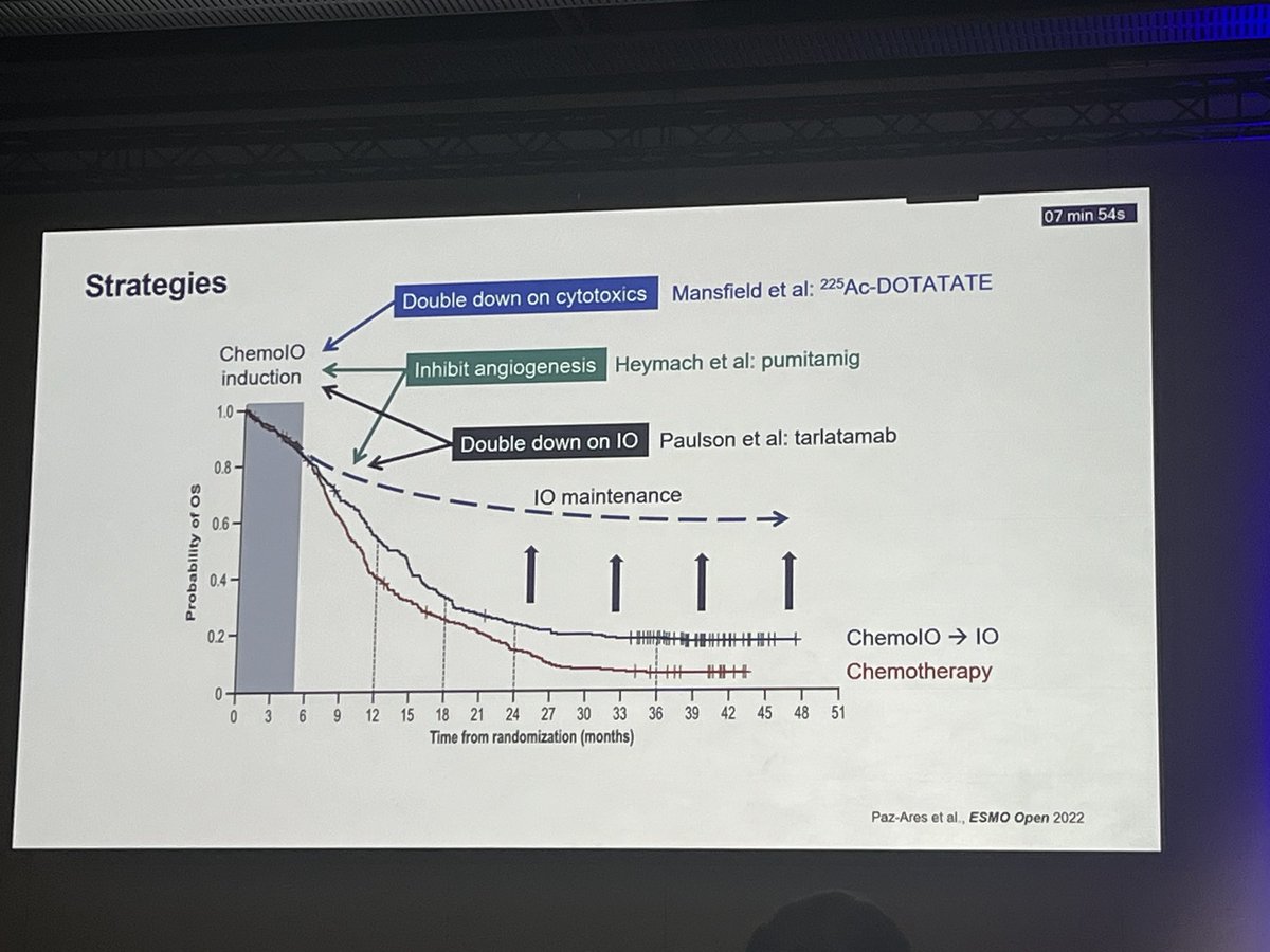 How do we improve long term survival in patients with ES-SCLC? Excellent discussions and insights from Dr. Charlie Rudin.