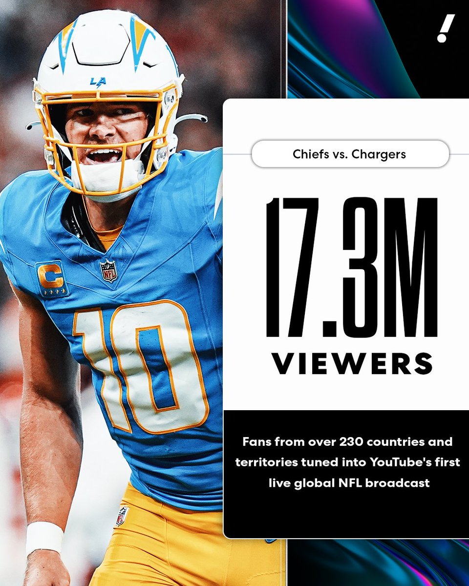 Chiefs-Chargers in Brazil was box office 🍿🔥