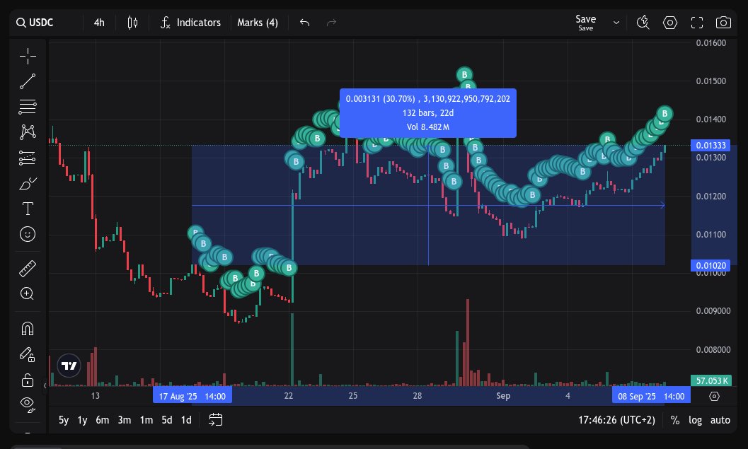 Vestige Labs tweet media