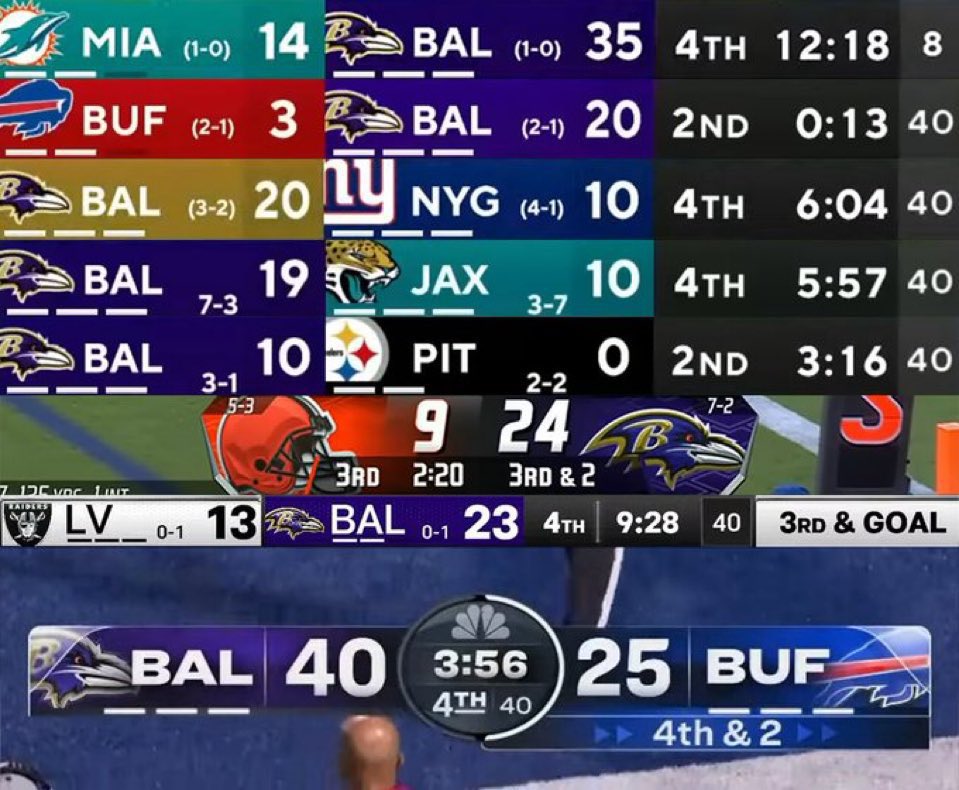 ik its too soon but dis one of the funniest graphics in sports twitter