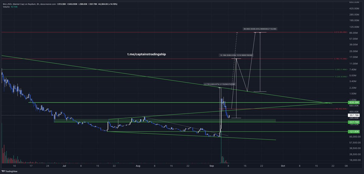 Captain Limitless tweet media