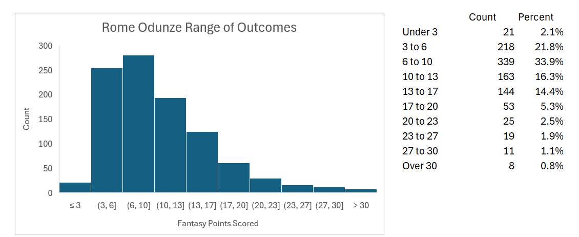 Tackle Eligible DFS tweet media