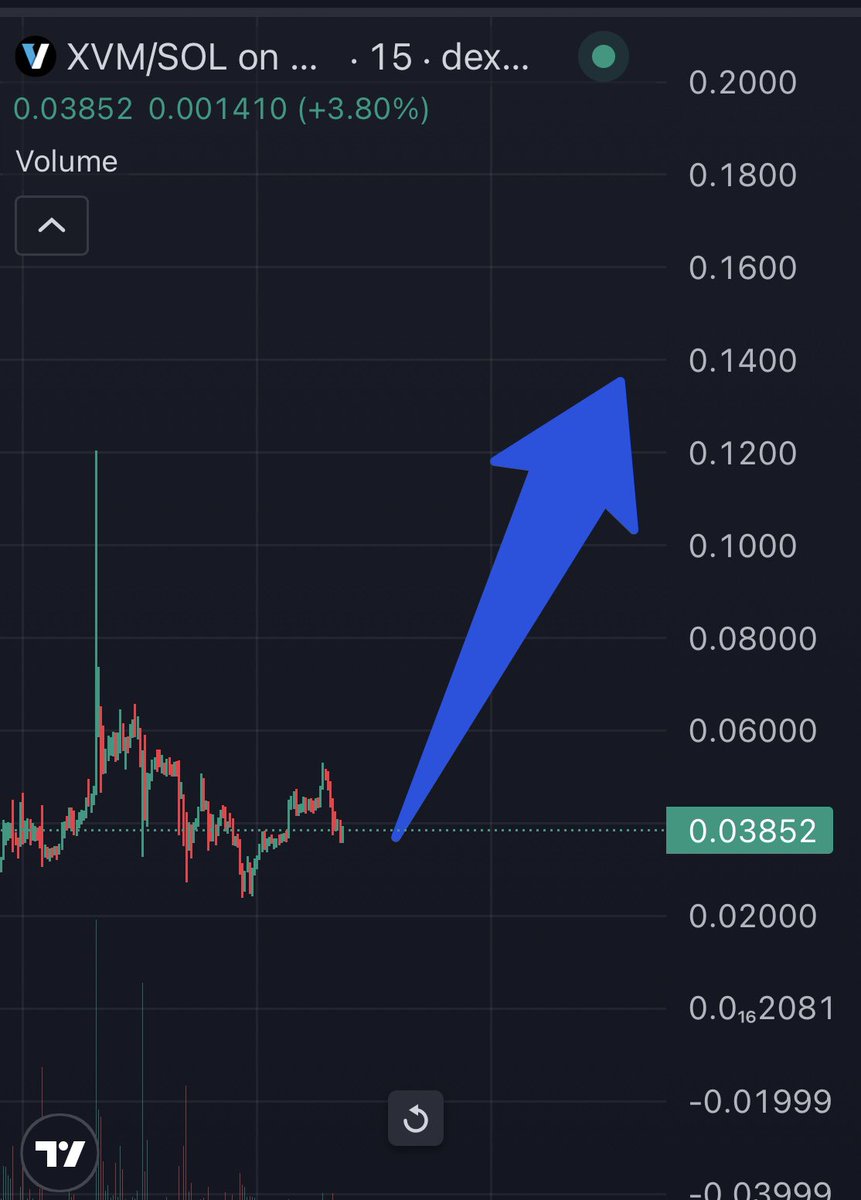 RonnieRiches's tweet photo. Watch and learn kids

$XVM is going to outpace last week 10 fold

Wait till the masses hear about $XVM this week. You saw what happened over a low volume weekend. Imagine what happens during volume this week with news dropping left and right

FRsV3m924aGpLMuEekoo3JkkMt1oopaM4JY9ki5YLXrp