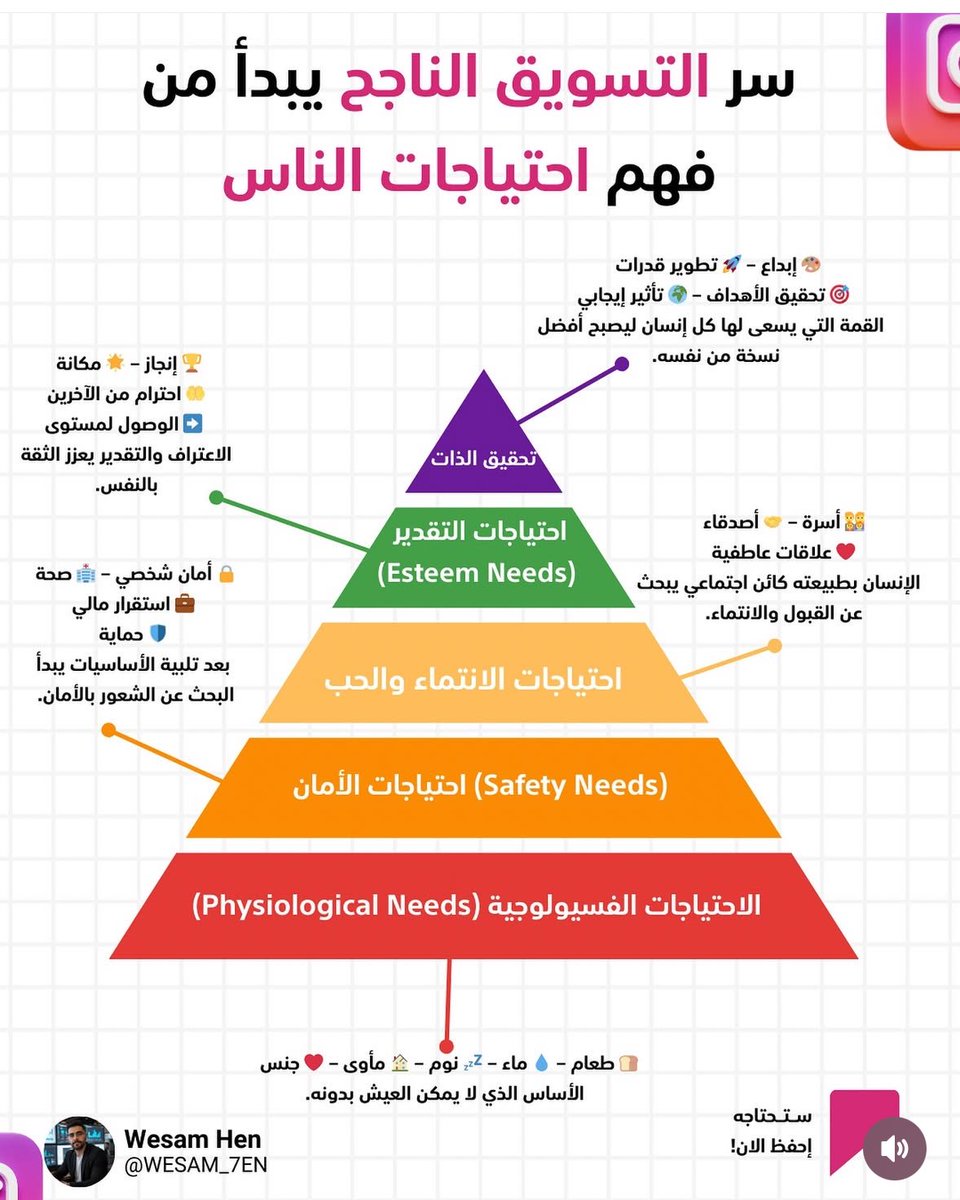 سر التسويق لناجح يبدأ من فهم احتياجات الناس
