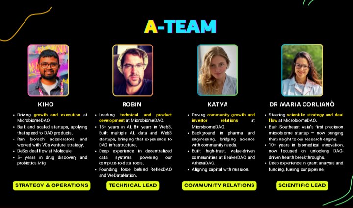 Amit Pandey (@0221amitpandey) on Twitter photo Meet the A-Team behind <a href="/microbiomedao/">MicrobiomeDAO</a>
Kiho (Strategy & Ops)
Robin (Tech Lead)
Katya (Community)
Dr. Maria (Science Lead)
From biotech to Web3, they’re building the future of bio protocols together 🌱🔬✨
#Web3 #Bioprotocol #DeSci Meet the A-Team behind <a href="/microbiomedao/">MicrobiomeDAO</a>
Kiho (Strategy & Ops)
Robin (Tech Lead)
Katya (Community)
Dr. Maria (Science Lead)
From biotech to Web3, they’re building the future of bio protocols together 🌱🔬✨
#Web3 #Bioprotocol #DeSci