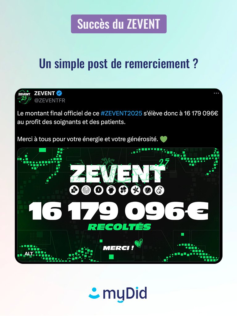 myDid_En's tweet photo. 💶 16 millions ! C'est la somme récoltée ce weekend par le @ZEVENTFR, l'événement caritatif autour du streaming. Les contributeurs se sont dépassés, mais en guise de remerciement... un simple post ? Est-ce vraiment à la hauteur ?

📈 Jamais les contributeurs n'avaient autant donné. Il faut dire que lorsque le ZEVENT a effectué sa première édition, le coeur de cibles de l'audimat était à peine sur le marché du travail. Aujourd'hui les streamers diffusent auprès d'un public qui a plus de moyens, et qui le fait savoir.

🤔 Mais est-ce qu'un "Merci" de son streamer préféré est suffisant ? N'y a-t-il pas un risque que, si on ne valorise pas mieux la contribution, celle-ci risque de s'essouffler les années suivantes ?

👉 Une alternative bien plus saine ? Récompenser et valoriser l'audimat. Pas besoin de mettre de grands moyens : un simple système de valorisation par badge numérique suffit.

✅ Les badges numériques permettent :
- de récupérer un souvenir / valider la contribution
- de faire des paliers de récompense selon les nivaux de donation
- de donner des accès VIP aux top contributeurs, avec des récompenses comme des rencontres de streamers
- et même de faire foi du don auprès des autorités fiscales

Ces badges numériques restent à vie. Ils s'arborent fièrement et on peut les lier à des avantages qui dépassent la sphère décorative.

🏥 Que ce soit le ZEVENT, le AFM-Téléthon, la Croix-Rouge française... récompenser les contributeurs avec des badges numériques leur donnera envie de réitérer et pourra alléger considérablement les efforts de démarchage.

On offre à tous une démo de #myDid notre solution de badges, pour cela, rendez-vous en commentaire 👇

ZeratoR