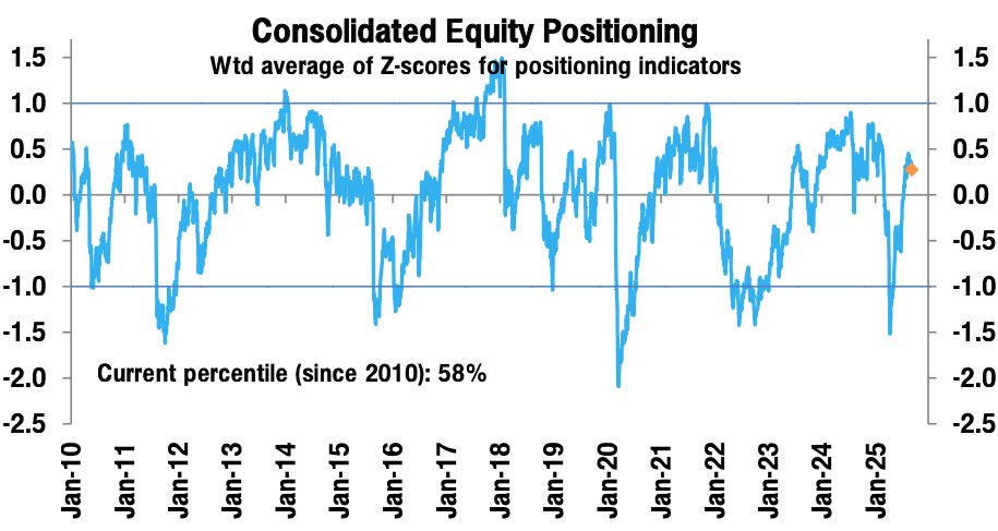 The Market Brief

U.S. equity futures edged higher, recovering much of last week’s losses that stemmed from concerns the Federal Reserve might be slow to respond to a cooling labor market.

Markets are now focused on two key inflation reports due this week, which could provide