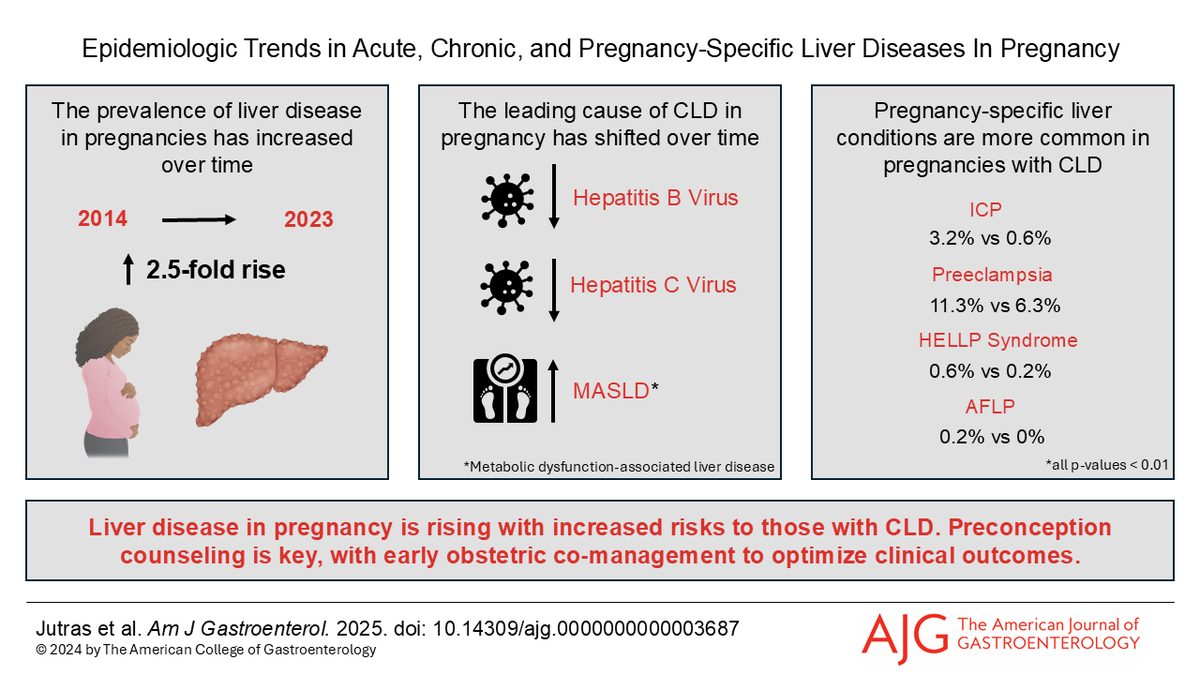 AJG - The American Journal of Gastroenterology tweet media