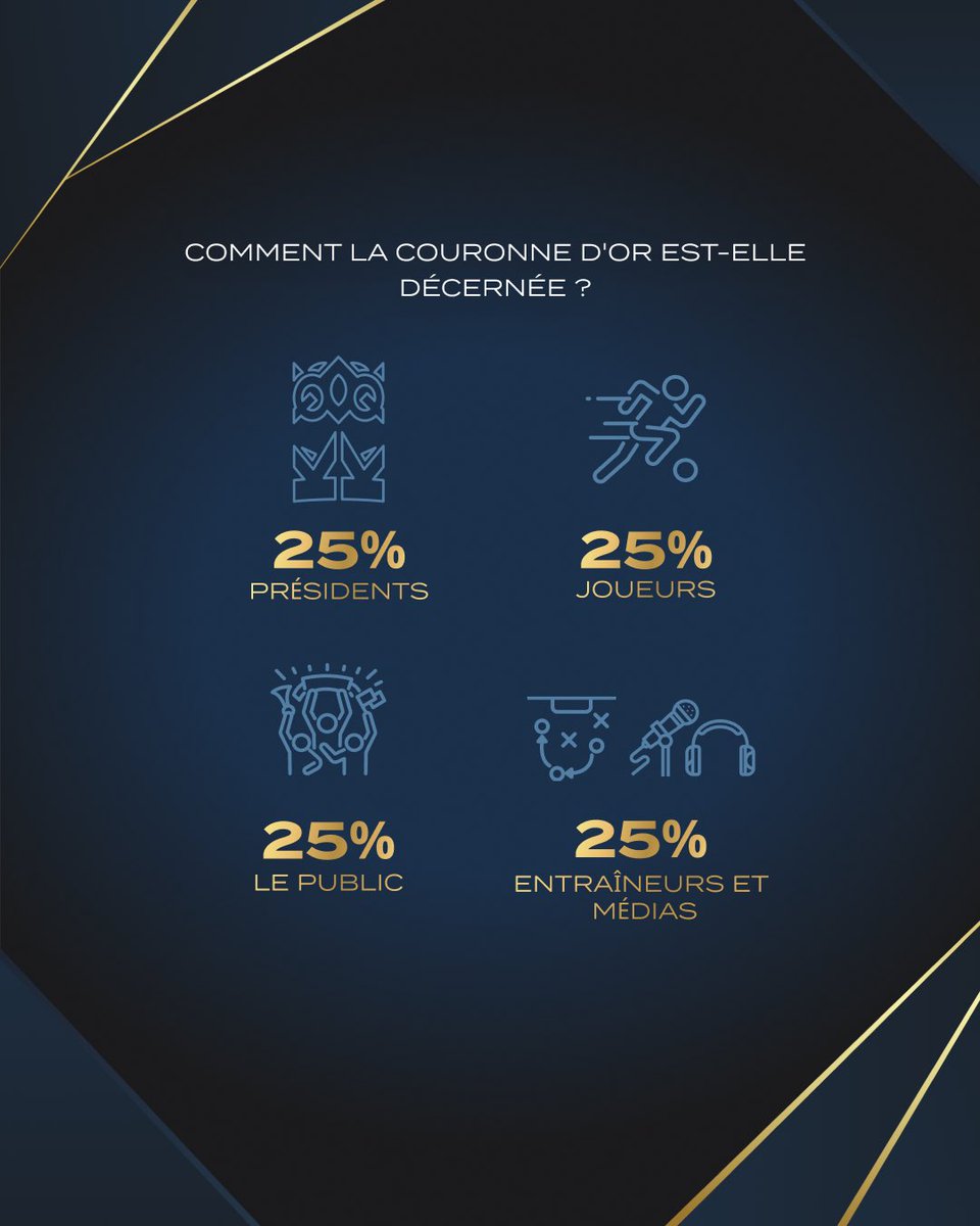 KingsLeague_FR's tweet image. Il est l’heure de récompenser les meilleurs de la Kings League 👑

Vous savez ce qu’il vous reste à faire : ouverture des votes le 9 septembre 🚨