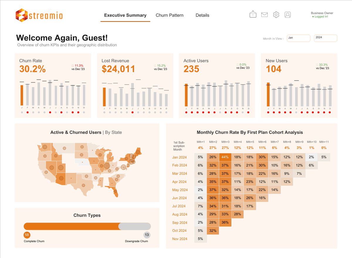 Tableau Public (@tableaupublic) on Twitter photo In this #VizOfTheDay, <a href="/de__techie/">Fakayode 📊📉</a> visualizes Music Streaming Churn. The dashboard provides a comprehensive look into subscriber behavior and churn patterns, helping to identify at-risk users and optimize retention.
Explore the viz: tabsoft.co/46bmsNA In this #VizOfTheDay, <a href="/de__techie/">Fakayode 📊📉</a> visualizes Music Streaming Churn. The dashboard provides a comprehensive look into subscriber behavior and churn patterns, helping to identify at-risk users and optimize retention.
Explore the viz: tabsoft.co/46bmsNA