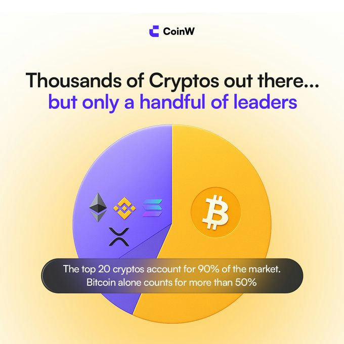 CoinW Africa tweet media