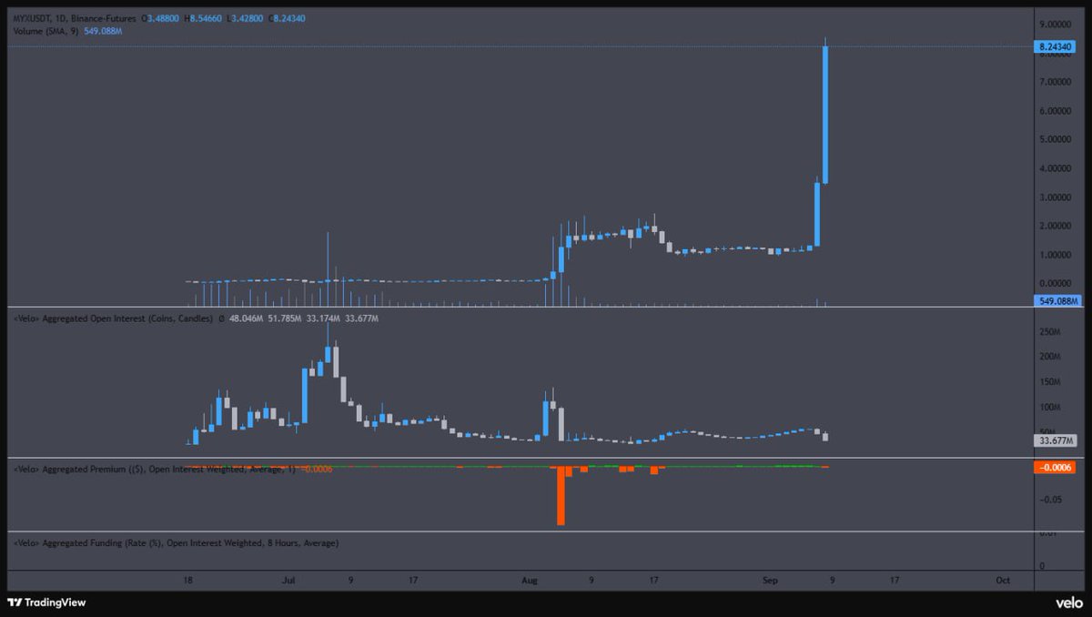 Ponzi Trader tweet media