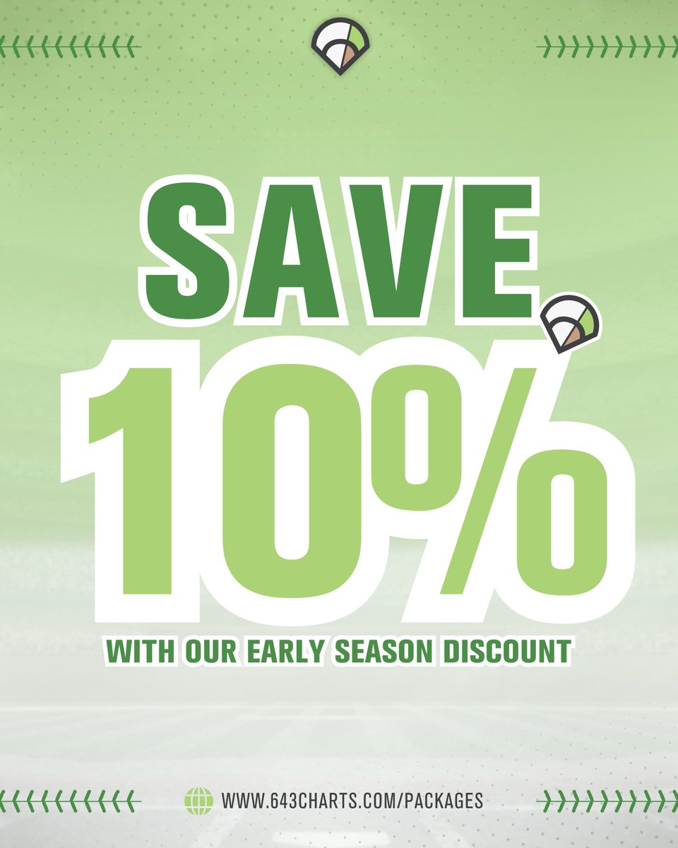 643 Charts tweet media